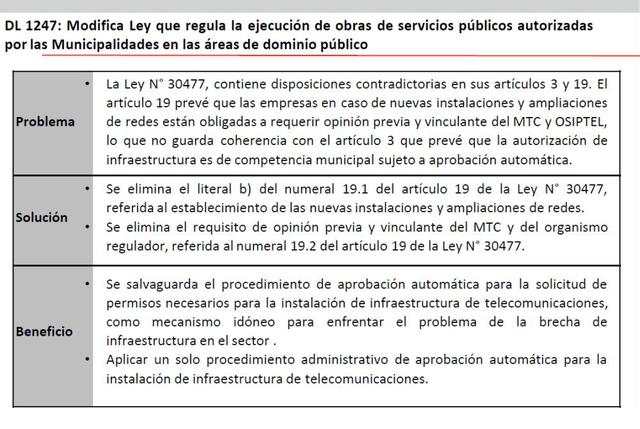 Ministerio de Transportes y Comunicaciones.