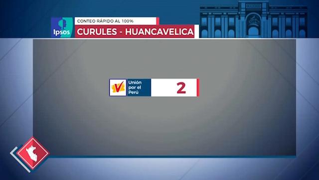 (Captura: América TV)
