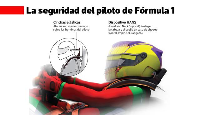 Foto 3 | Las cinchas elásticas están atadas a un marco colocado sobre los hombros del piloto.