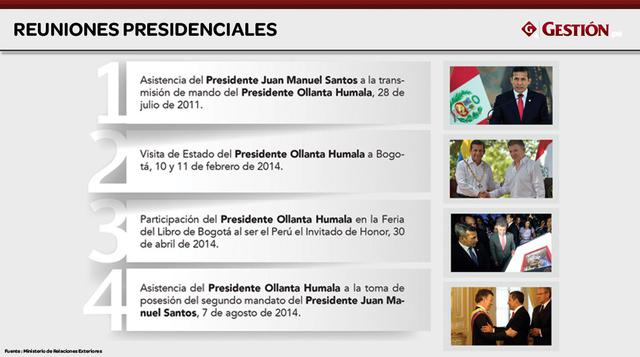 La reunión de hoy será la quinta que sostendrán los presidentes de Colombia y Perú.