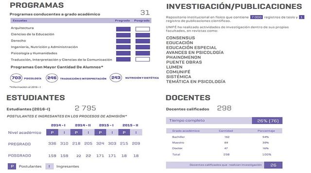 FOTO 16 | UNIFÉ. La Sunedu destaca que la UNIFE se caracteriza por brindar una educación integral que busca que sus egresadas destaquen tanto por sus competencias como por su ética profesional.