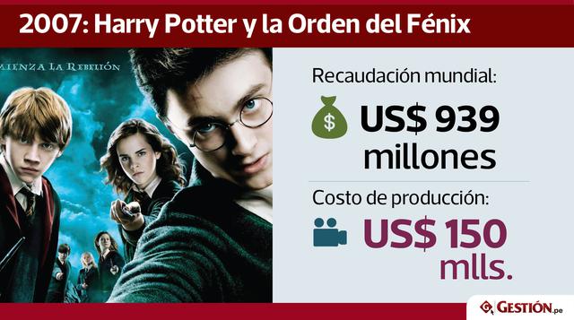 La saga literaria ha vendido más de 450 millones de copias en todo el planeta, con traducciones a más de 79 idiomas.