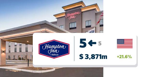 FOTO 5 | Hampton Inn