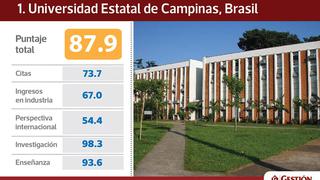 Estas son las 25 mejores universidades de América Latina en el 2017