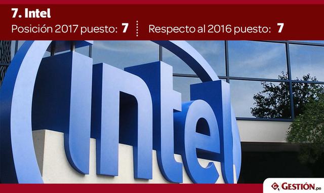 En Alemania, Francia y Brasil hay una mayor preferencia hacia el trabajo en macro-empresas, aunque también en estos mercados son las empresas con menos de 1,000 empleados las que obtienen mejor valoración.
