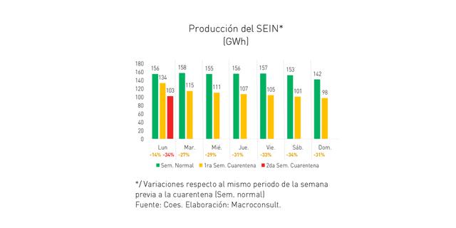 (Fuente: Macroconsult)