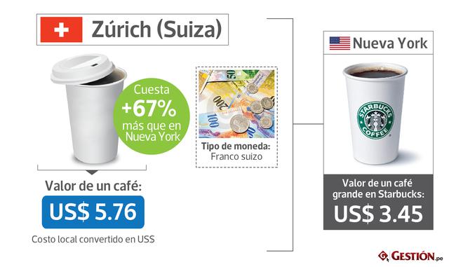 FOTOS 1 | Zúrich (Suiza)  +67% US$ 5.76 Franco Suizo