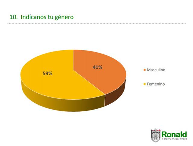 (Fuente: Ronald Carreer Services Group)