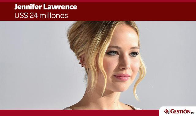 Incluso sin una película de ‘Los Juegos del Hambre’, Jennifer Lawrence recibe su paga en honorarios por adelantado por la próxima ‘Mother! and Red Sparrow’, además de un contrato con Dior.