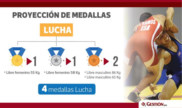 Al igual que en el judo, la lucha nos regalará cuatro medallas, una de oro, una de plata y dos de bronce.