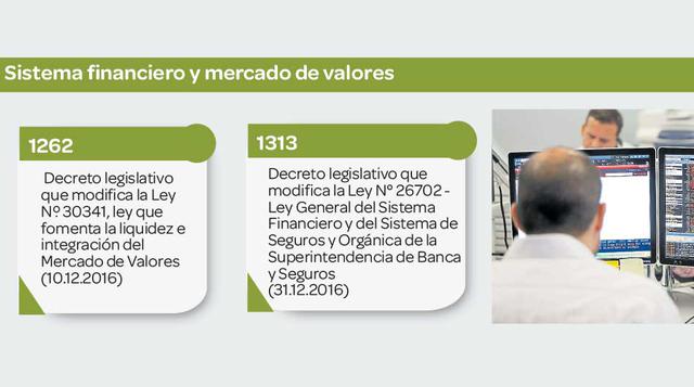Sistema financiero y mercado de valores.