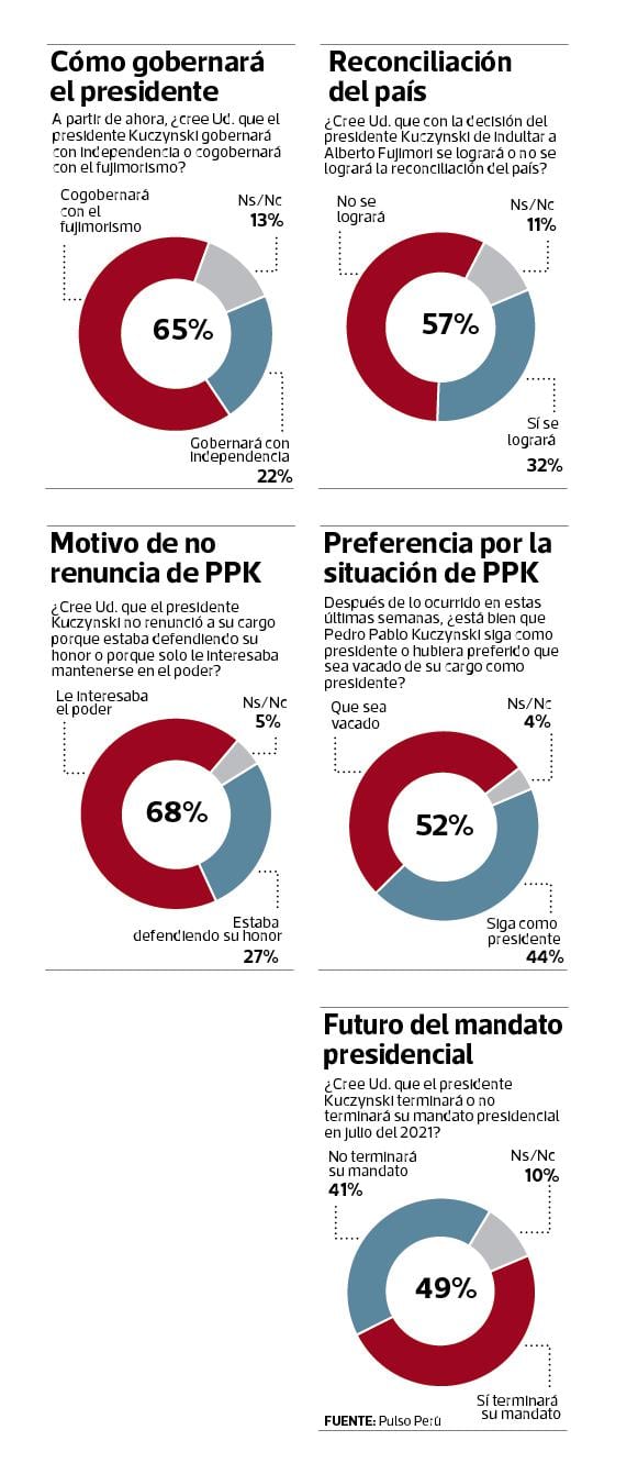 (Fuente: Pulso Perú)