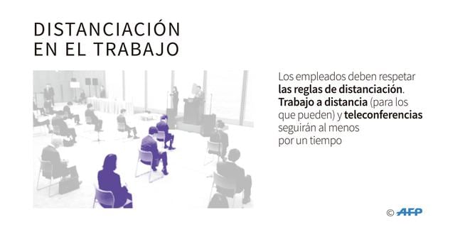 FOTO 3 | DISTANCIACIÓN EN EL TRABAJO:
Los empleados deben respetar las reglas de distanciación. Trabajo a distancia (para los que pueden) y teleconferencias seguirán al menos por un tiempo.