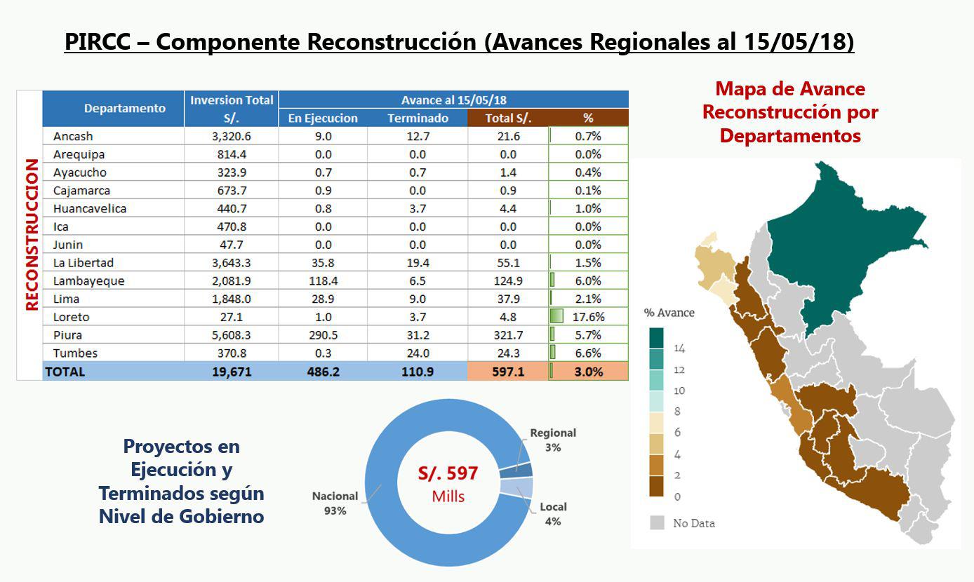 (Fuente: Instituto Crecer)