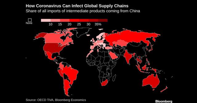 empresas que sufren el impacto en las cadenas de suministro