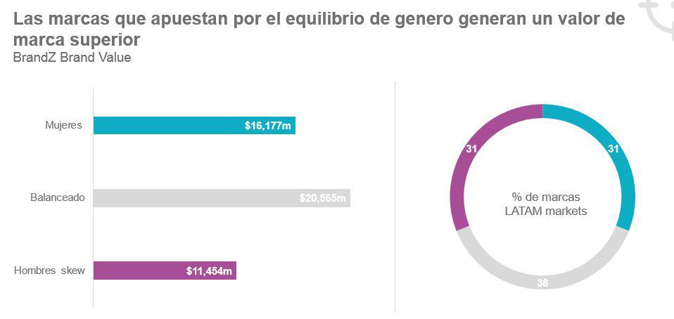 Estudio sobre estereotipos