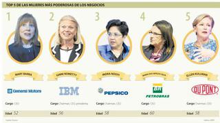 Estas son las mujeres más poderosas de los negocios en todo el planeta
