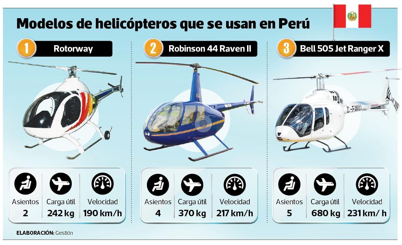 Vuelos de lujo: cuando el tiempo vale más que un traslado en helicóptero