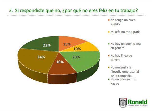 (Fuente: Ronald Carreer Services Group)