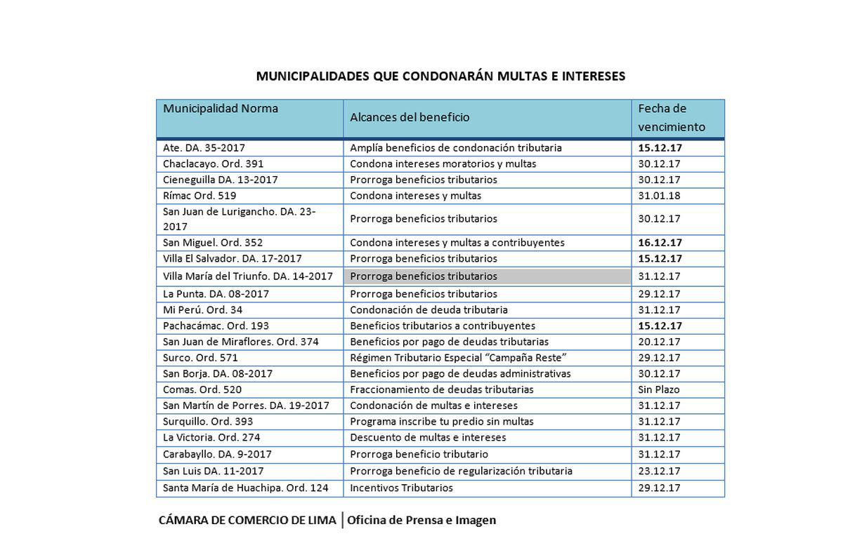 Municipios que condonarán deudas