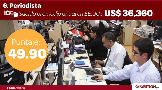 6. Periodista (diario). La prensa escrita no suele pagar bien, si a eso le sumas la presión por cumplir con los deadlines que te pone el periódico y la noticia misma, tenemos como resultado un empleo estresante.