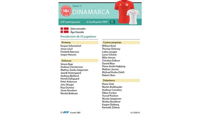 FOTO 11 | Dinamarca. Versus Perú en Saransk (16/06), Australia en Samara (21/06) y Francia en Moscú (26/06).