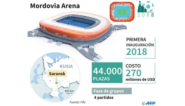 Foto 8 | Mordovia Arena. Ubicado en Saransk, cuenta con una capacidad para 44 mil aficionados y se inauguró en 2018. Tuvo un costo de US$ 270 millones. Aquí jugará Perú contra Dinamarca y albergará 4 partidos de fases de grupo.