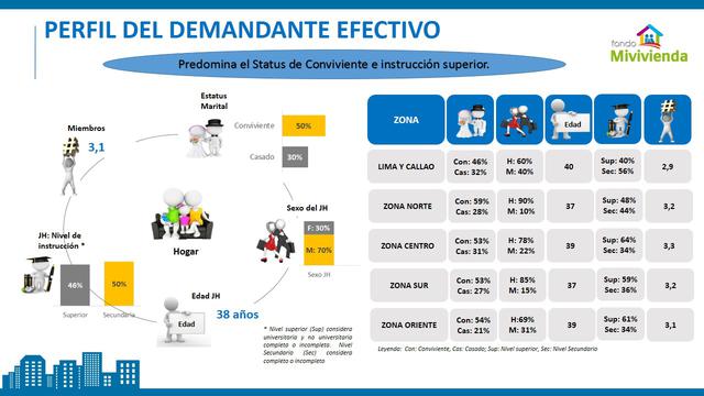 (Fuente: Ministerio de Vivienda)