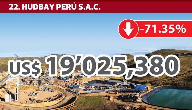 FOTO 22 | 22. HUDBAY PERÚ S.A.C.