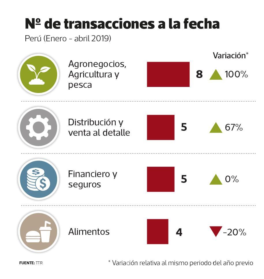 infografía