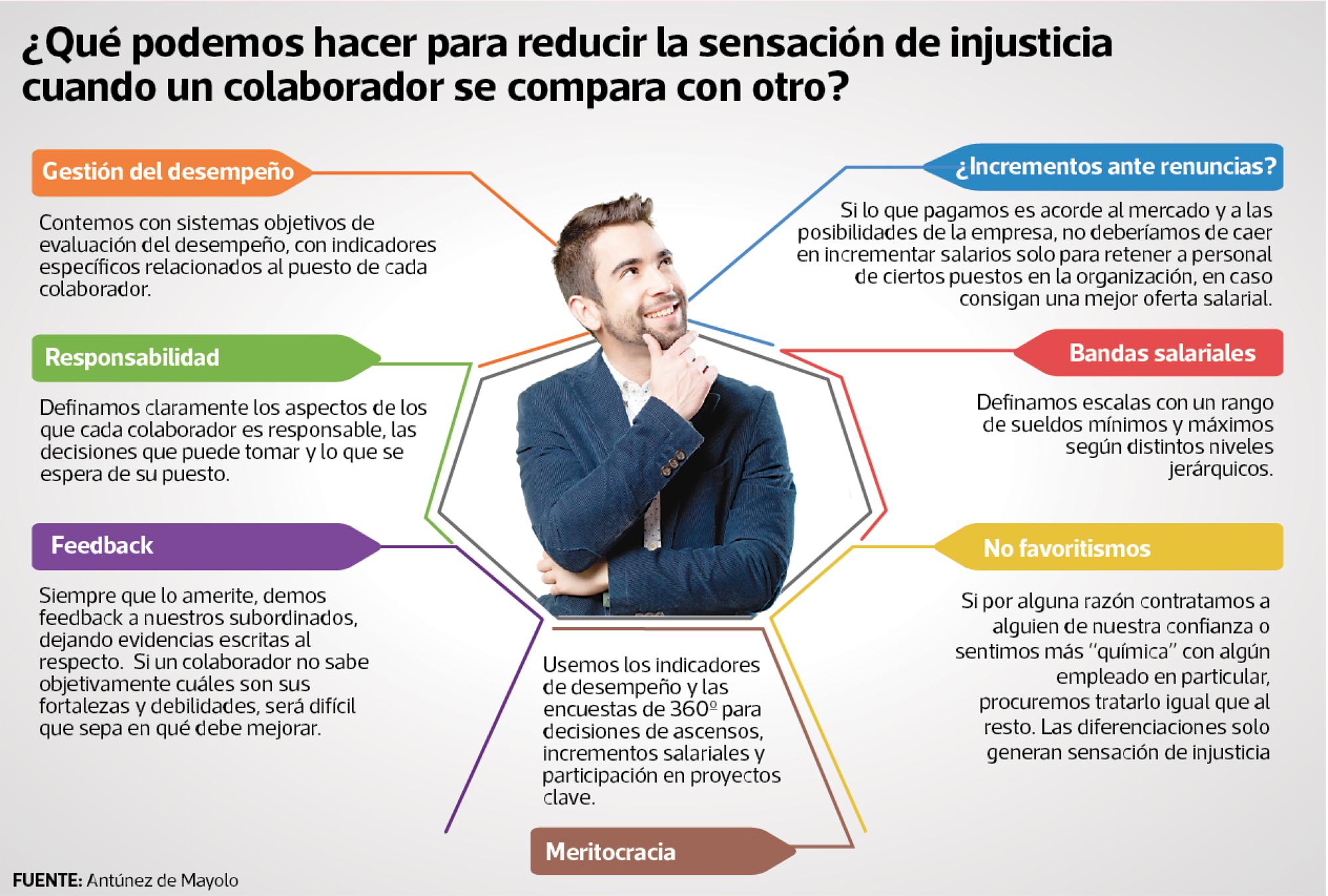 infografía