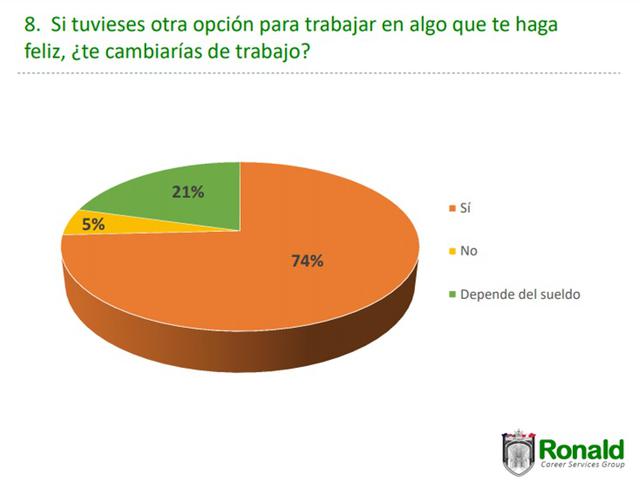 (Fuente: Ronald Carreer Services Group)