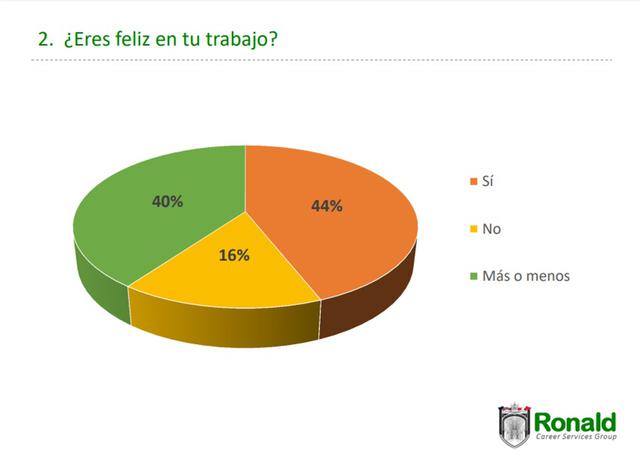(Fuente: Ronald Carreer Services Group)
