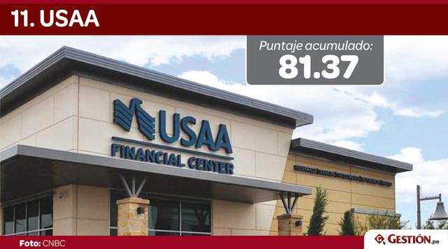 USSA ocupa este año la casilla 11 que en el 2016 pertenecía a The Vanguard Group.