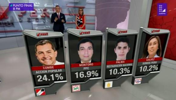 Jean Pierre Combe gana en Surco (24.1%). En segundo lugar aparece David Montoro con 16.9%. (Foto: Latina)