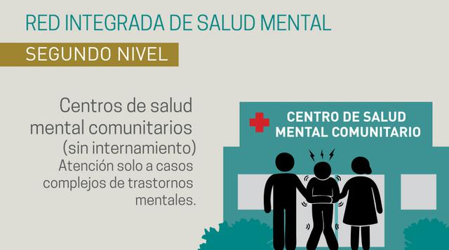 Esta realidad es aún más alarmante si se toma en cuenta que de esos, 33 son hospitales generales.