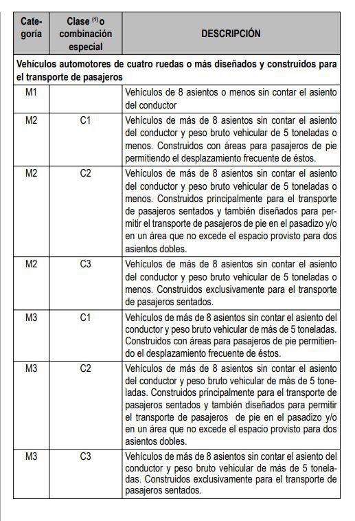 Clasificación vehicular y estandarización de características registrables vehiculares.