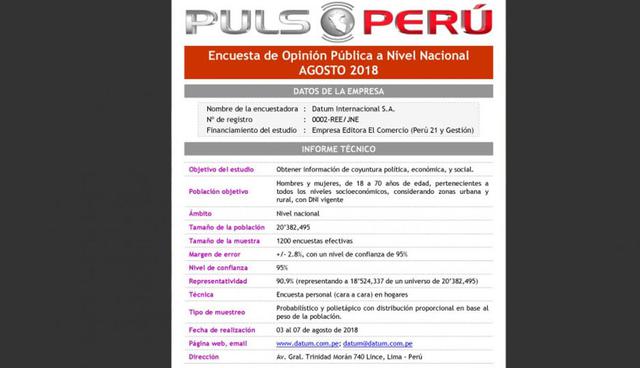 Personas que han perdido más poder en el Perú