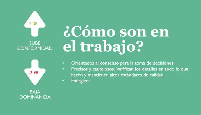 Generaciones en el Perú