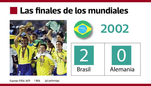 FOTO 17 | Brasil. La primera Copa del Mundo disputada en Asia y con doble anfitrión. Corea-Japón 2002 encontró a Ronaldo en su mejor nivel y se le ganó en la final por 2 a 0 a una Alemania plagada de estrellas, como Klose, Frings, Schneider o Kahn. Brasil por su parte contaba con Lúcio, Roque Junior, Cafu, Gilberto Silva, Roberto Carlos, Ronaldinho, Rivaldo y Ronaldo. Todos cracks.