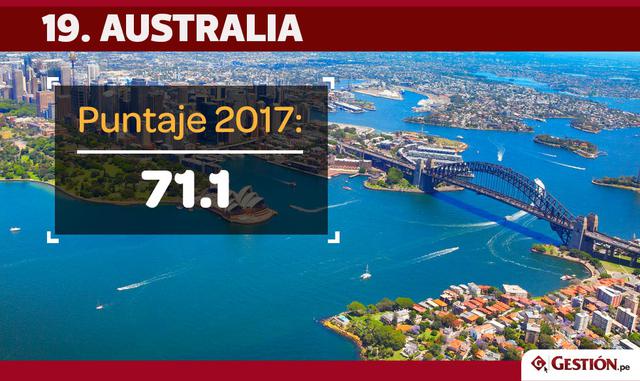FOTO 12 | Tres posiciones cayó Australia, que ahora se ubica en el puesto 19.