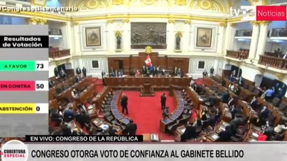 Guido Bellido | Congreso: gabinete ministerial obtuvo el voto de confianza  Pedro Castillo Perú Libre nndc | PERU | GESTIÓN
