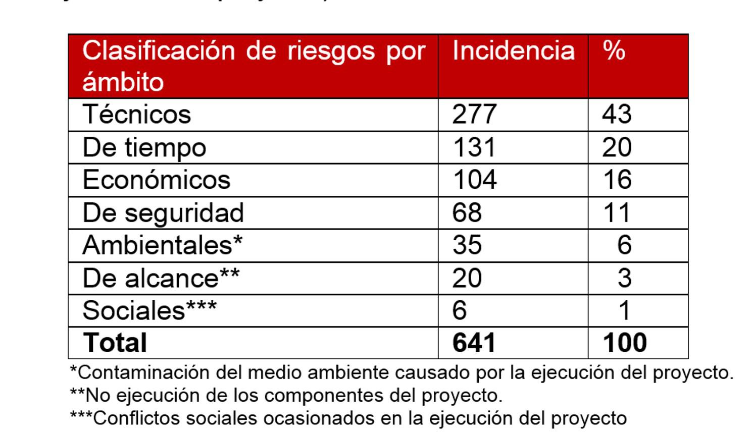 La Contraloría General identificó 641 riesgos en proyectos de saneamiento. (Imagen: Contraloría)