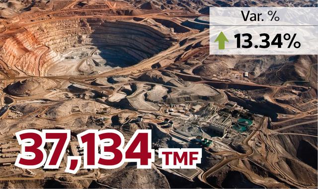 FOTO 10 | COMPAÑÍA MINERA SAN IGNACIO DE MOROCOCHA S.A.A.