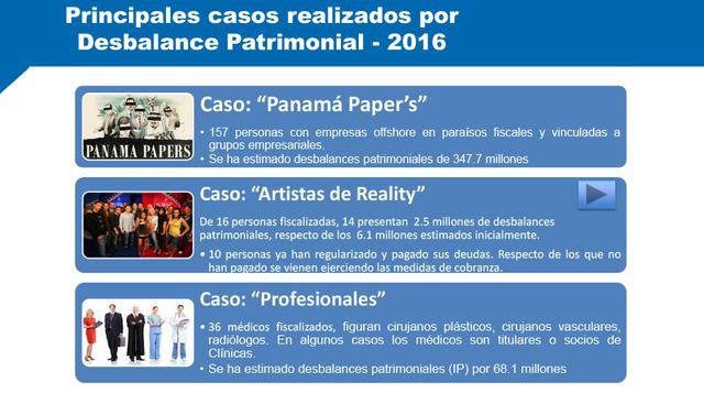 Entre los principales casos de desbalance patrimonial se ubican tres: Panamá Paper’s en la que se detectó el desbalance de 157 personas por S/ 347.7 millones; los chicos reality con un desbalance por S/ 2.5 millones y profesionales por S/ 68.1 millones.
