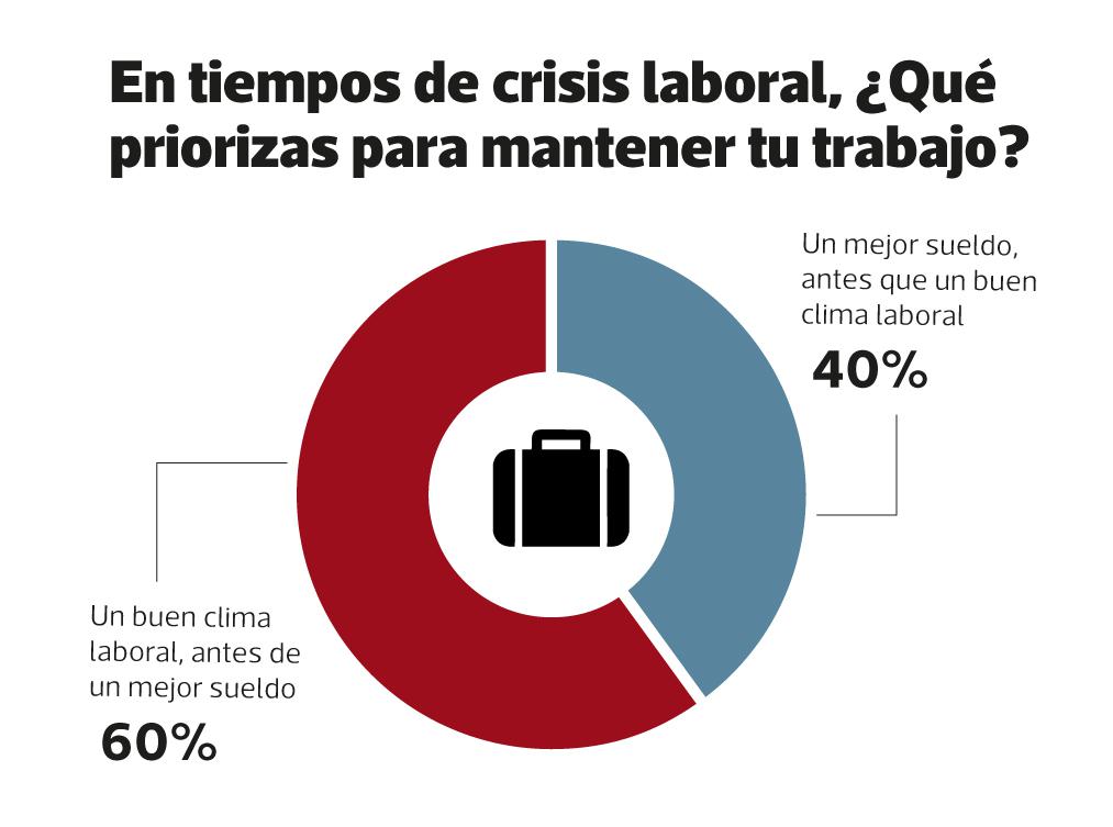 (Fuente: Ronald Carreer Services Group)