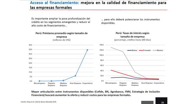 Acceso al financiamiento.