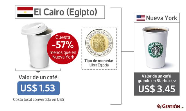 FOTOS 24 | El Cairo (Egipto) -57% US$ 1.53 libra egipcia