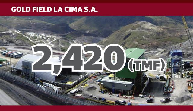 FOTO 11 | GOLD FIELD LA CIMA S.A.