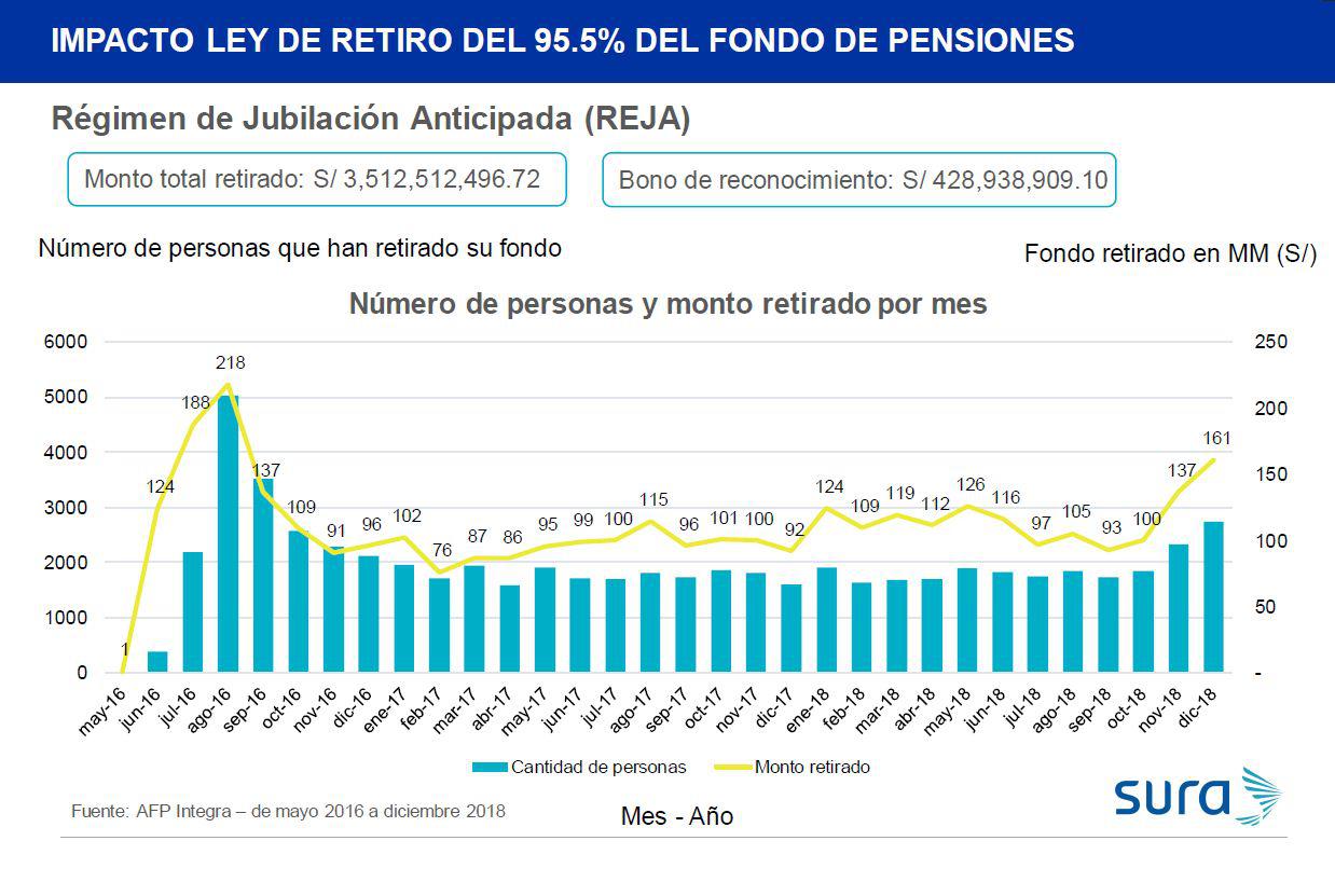 (Fuente: AFP Integra)